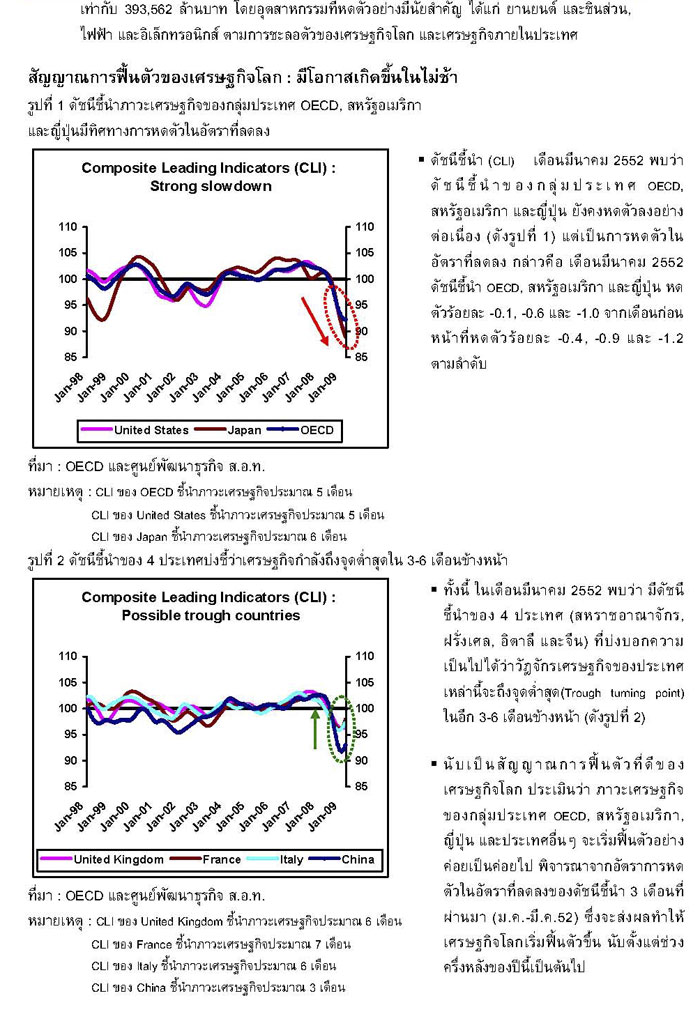 อุตสาหกรรมไทยไตรมาส 1/2552 และแนวโน้มปี 2552 