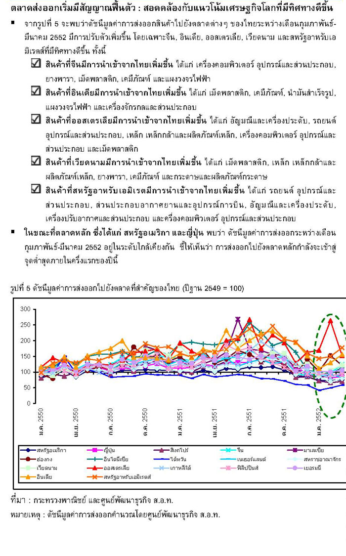 อุตสาหกรรมไทยไตรมาส 1/2552 และแนวโน้มปี 2552 