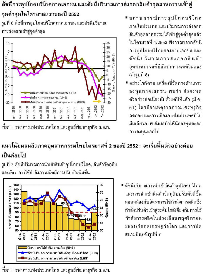 อุตสาหกรรมไทยไตรมาส 1/2552 และแนวโน้มปี 2552 