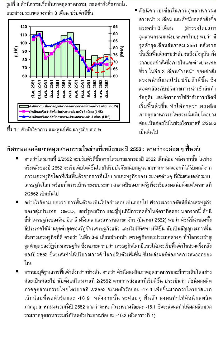 อุตสาหกรรมไทยไตรมาส 1/2552 และแนวโน้มปี 2552 