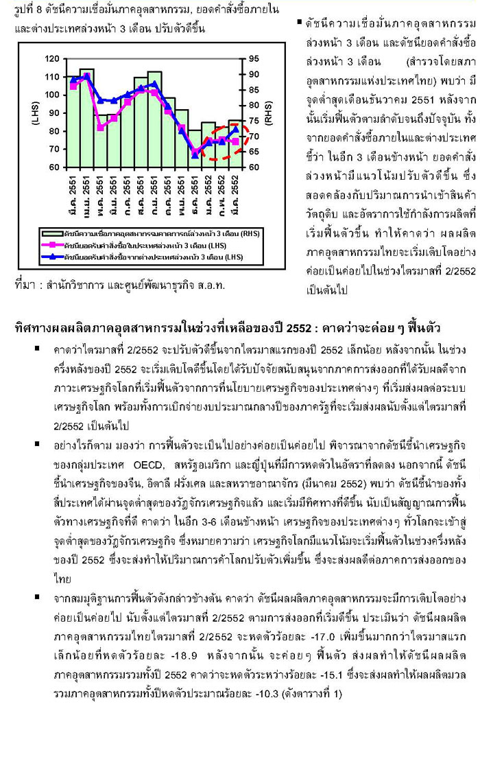 อุตสาหกรรมไทยไตรมาส 1/2552 และแนวโน้มปี 2552 