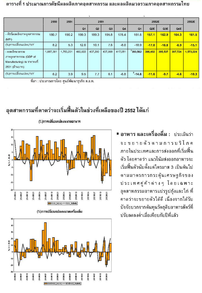 อุตสาหกรรมไทยไตรมาส 1/2552 และแนวโน้มปี 2552 