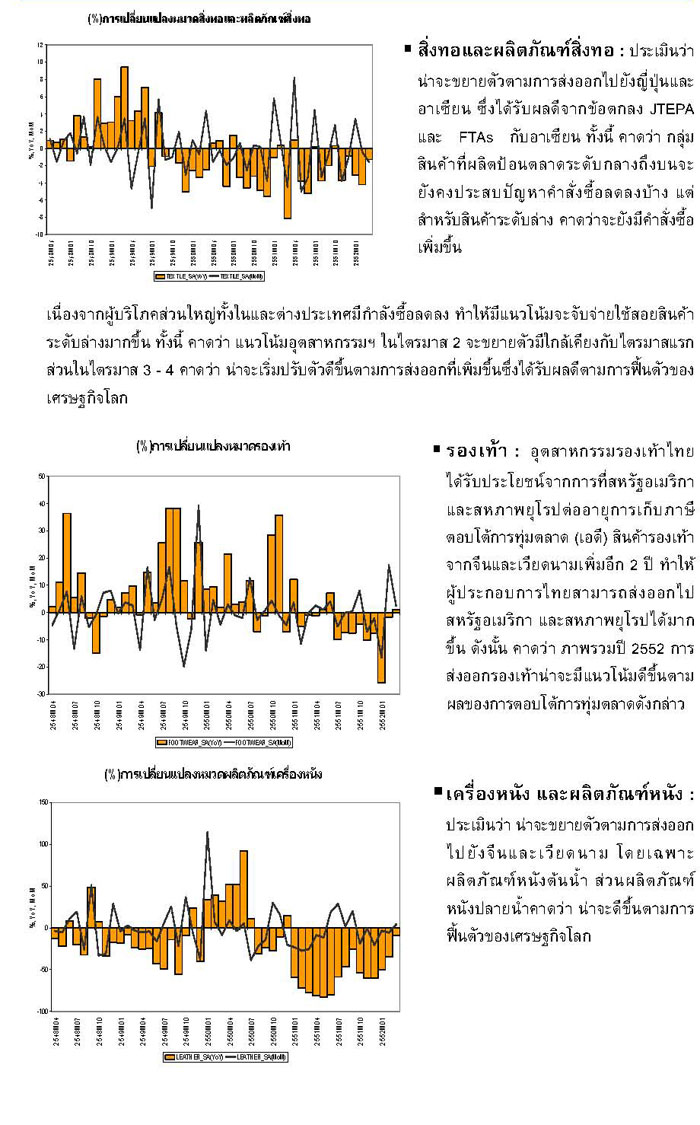 อุตสาหกรรมไทยไตรมาส 1/2552 และแนวโน้มปี 2552 