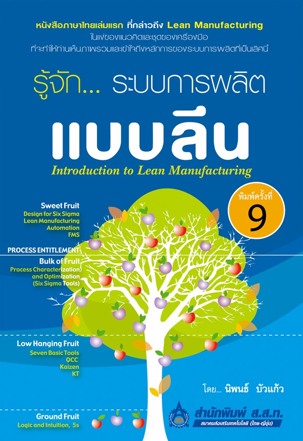 รู้จัก... ระบบการผลิตแบบลีน (Introduction to Lean Manufacturing)