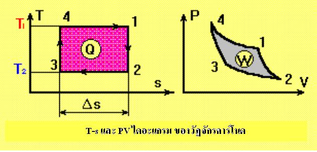 25769_carnot cycle.JPG