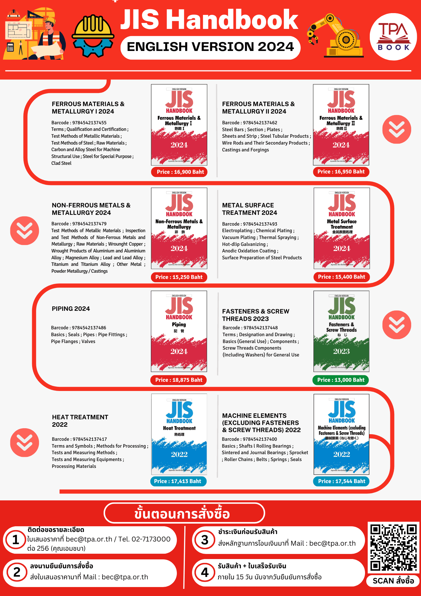 JIS Handbook 2024