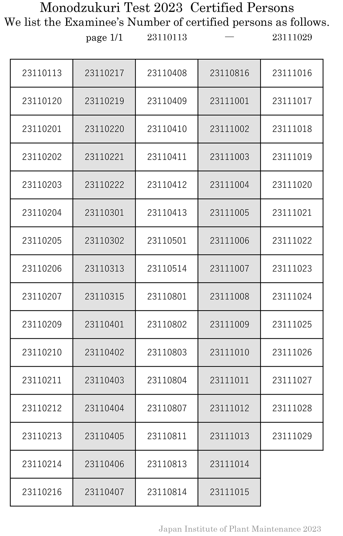 ประกาศผลสอบ Monodzukuri Test 2023