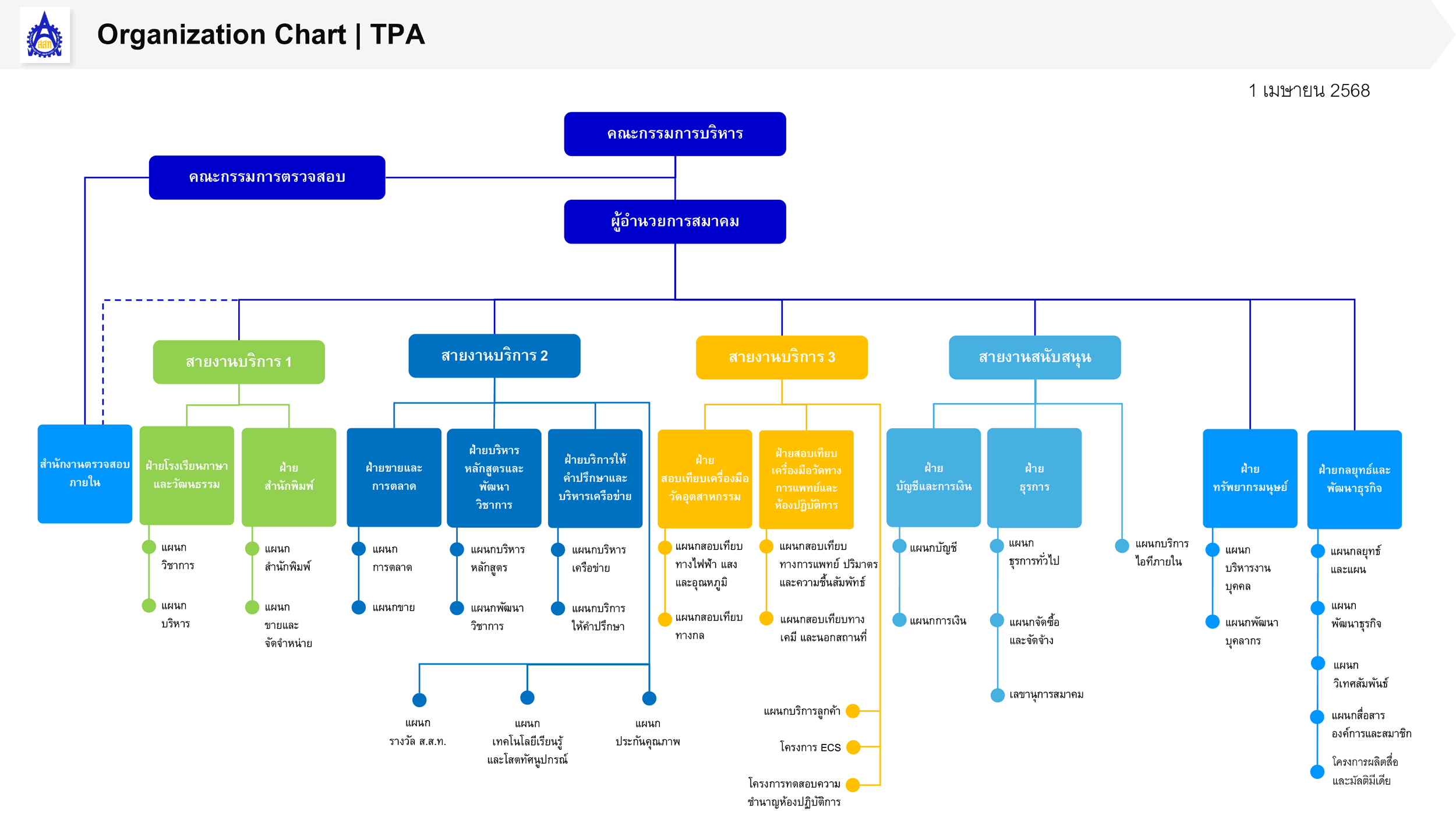 วัตถุประสงค์