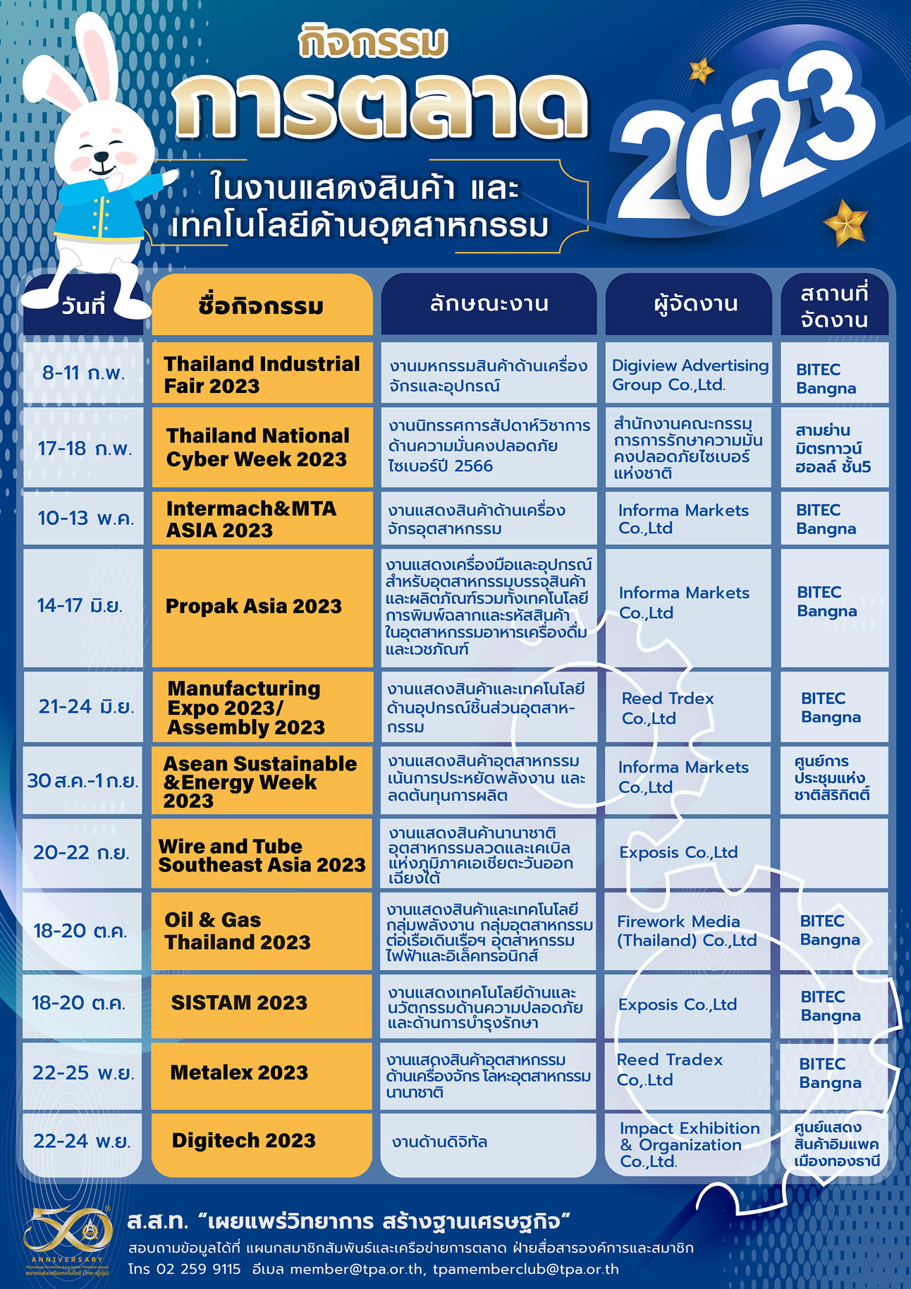 ตารางงานแสดงสินค้าประจำปี 2566