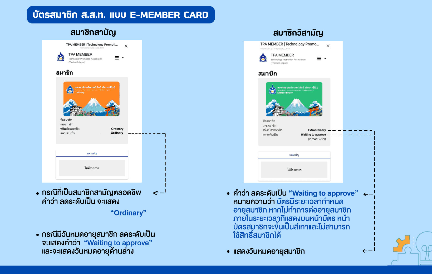บัตรสมาชิก ส.ส.ท. แบบ E-MEMBER CARD
