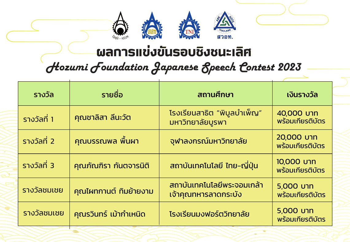 ประกวดสุนทรพจน์ภาษาญี่ปุ่น มูลนิธิโฮซุมิ 2023 รอบชิงชนะเลิศ