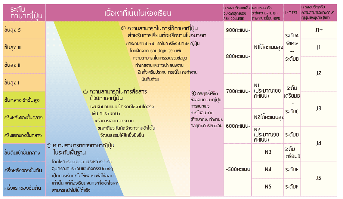 abk tips