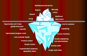 Waste Reduction by Lean Production